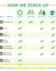 TREE FREE 8.5" X 11" White Copy Paper 200,000 Sheets (40 Cases/Pallet)