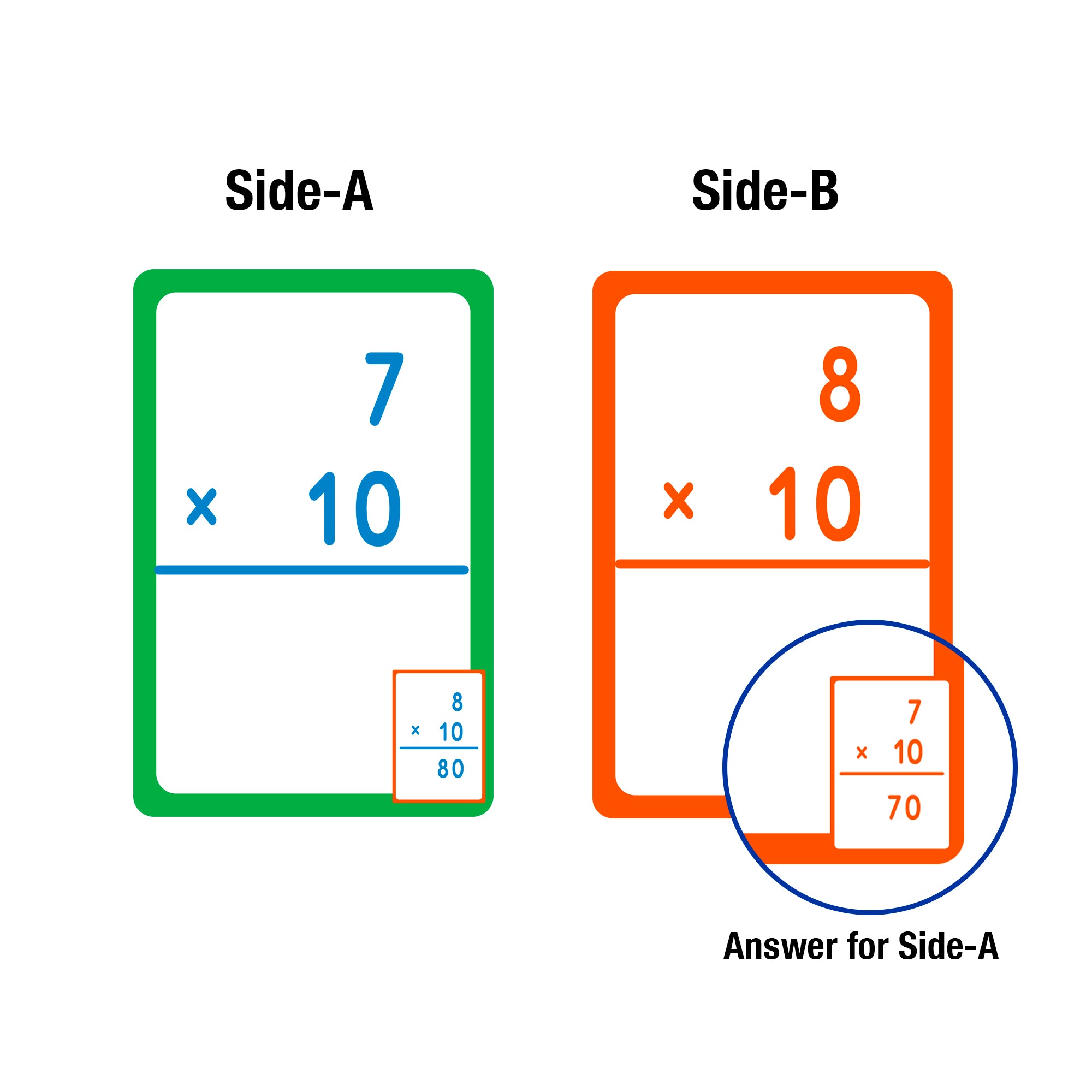Flash Cards Set Addition &amp; Subtraction &amp; Multiplication &amp; Division (35/Pack)