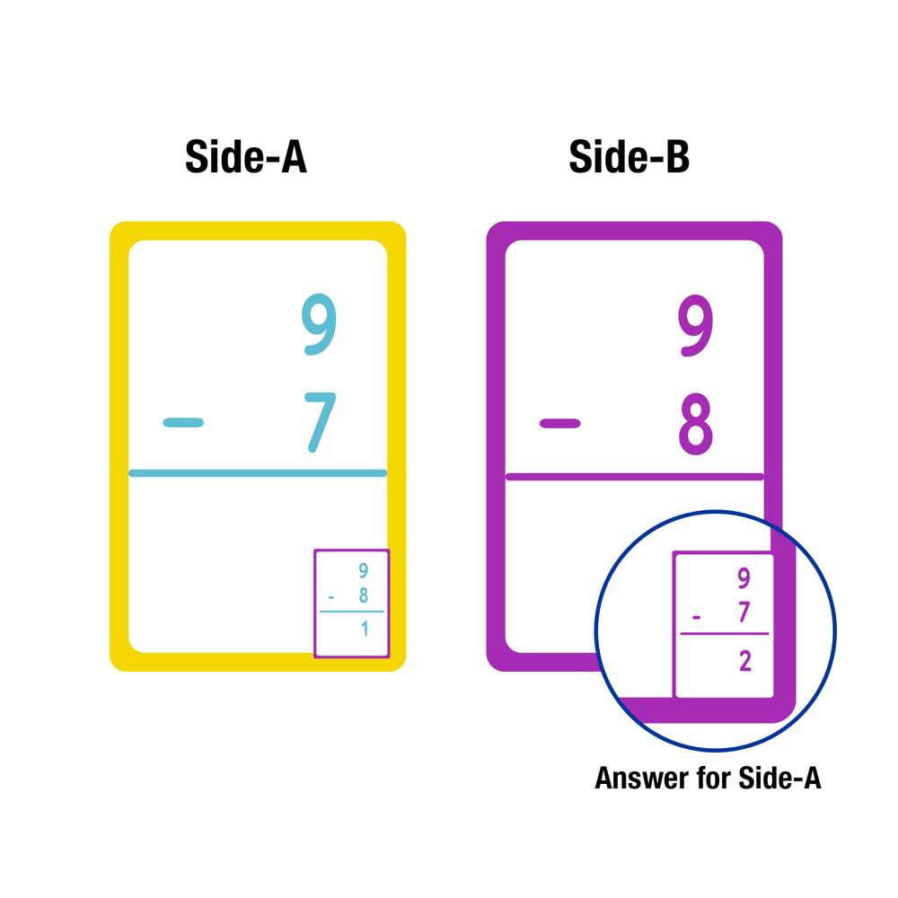 Flash Cards Subtraction (36/Pack)