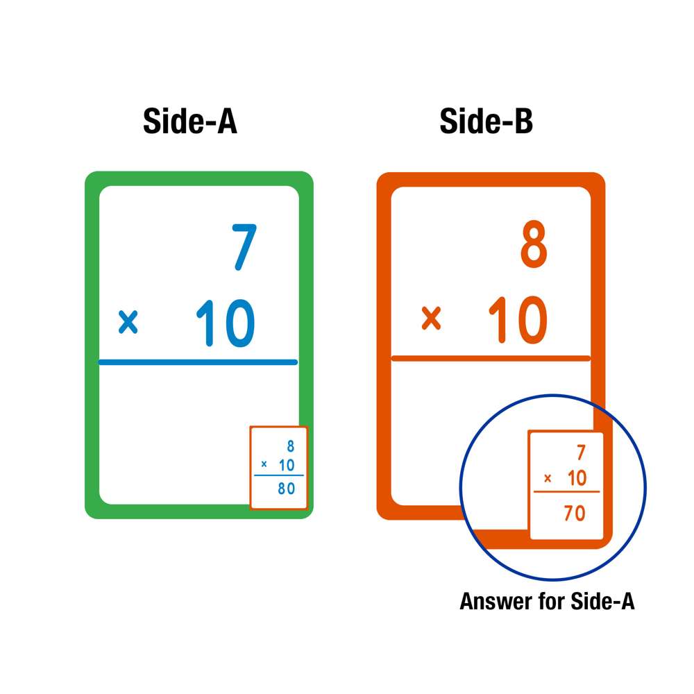 Flash Cards Multiplication (36/Pack)
